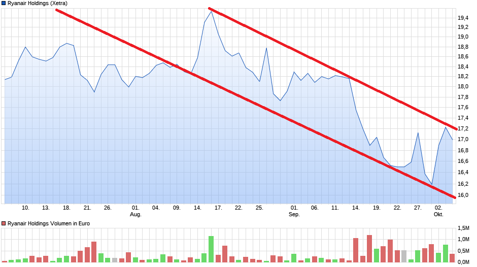 chart_quarter_ryanairholdings.png