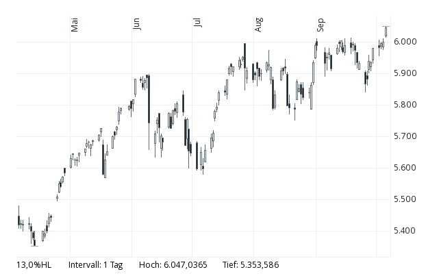 171005-000144-nasdaq-100_index_-_a0ae1x_-....gif