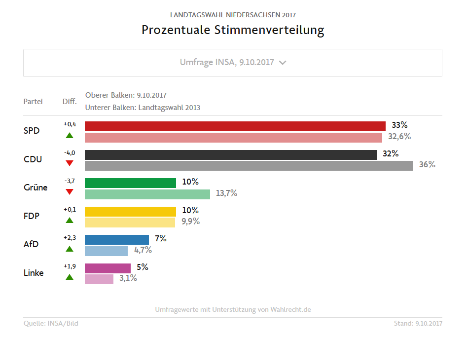 niedersachsen-wahl-9.png