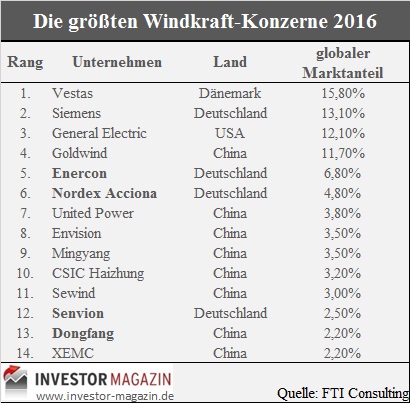 top14-windkraftkonzerne-1.jpg
