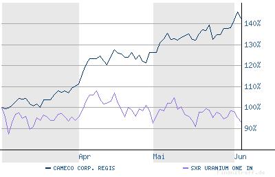 CAMECO_vs.JPG