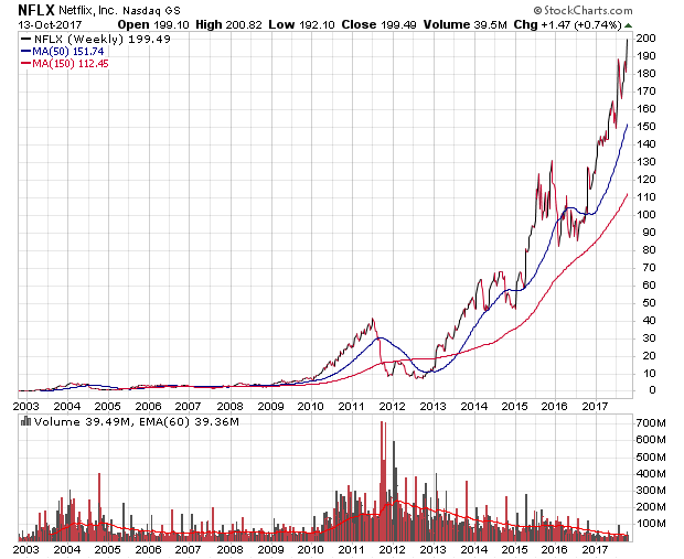 nflx_15jw.png