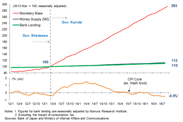 boj_-_chart_zu_viel_geld_-_wenig_wirkung.png