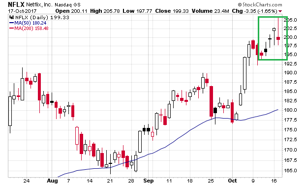 nflx_3md.png