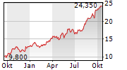 chart-uniper-se-aktie-1jahrklein-xetra.png