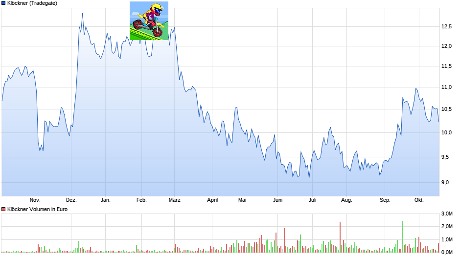 chart_year_kl__ckner.png