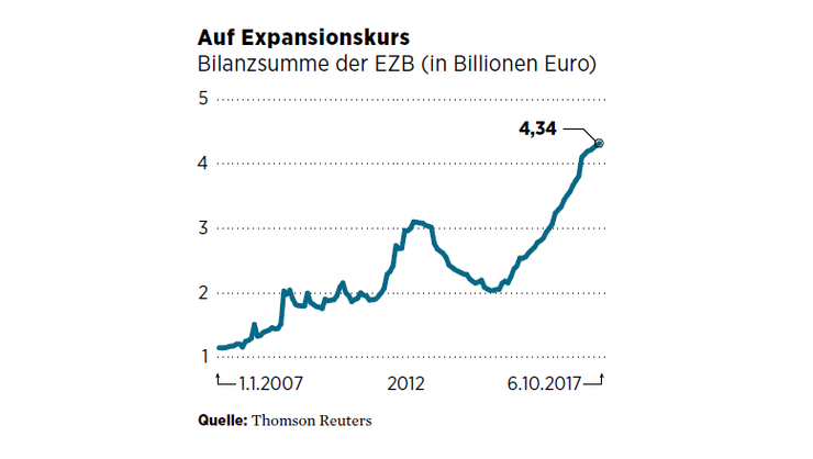 ezb-bilanz_2017-10.png