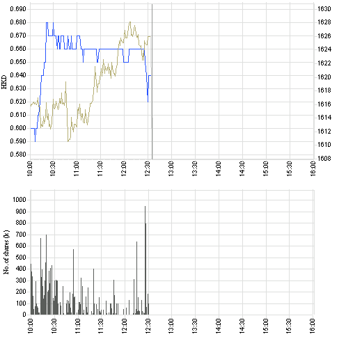 8013_intraday_e.png