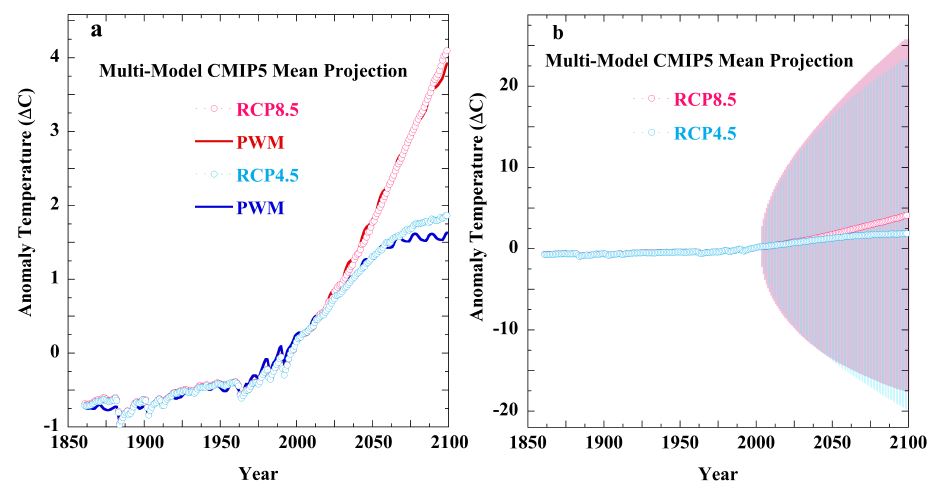 propagation-of-gcm-error.jpg