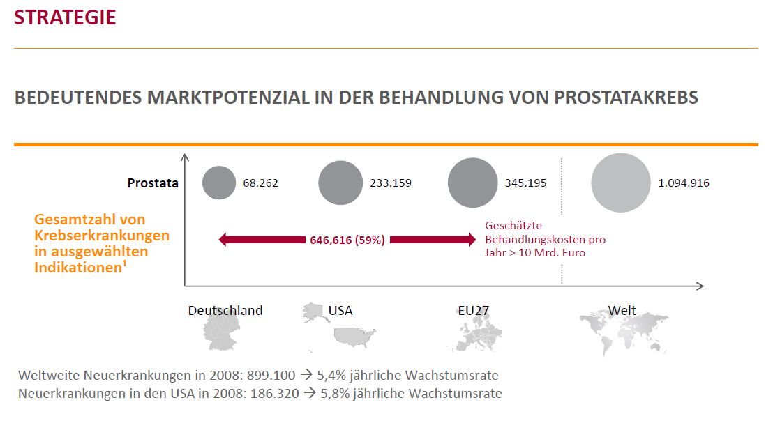 marktpotenzial_prostatakrebs.jpg