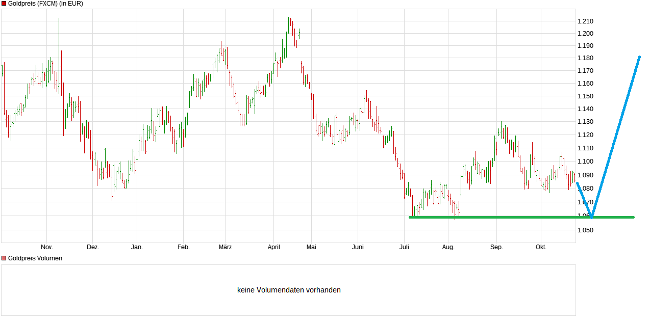 chart_year_goldpreis.png