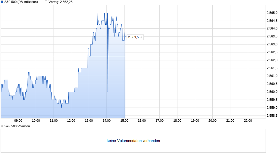 chart_intraday_sp500.png