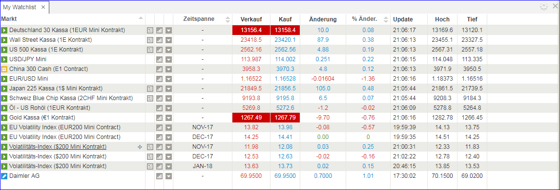 watchlist.png