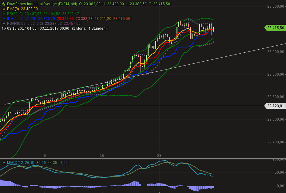 dow_jones_industrial_average.png