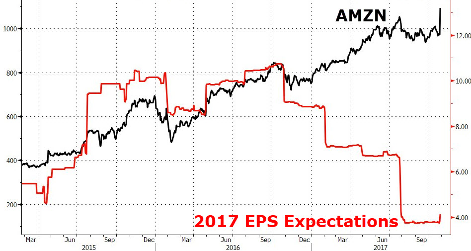 20171027_amzn.jpg
