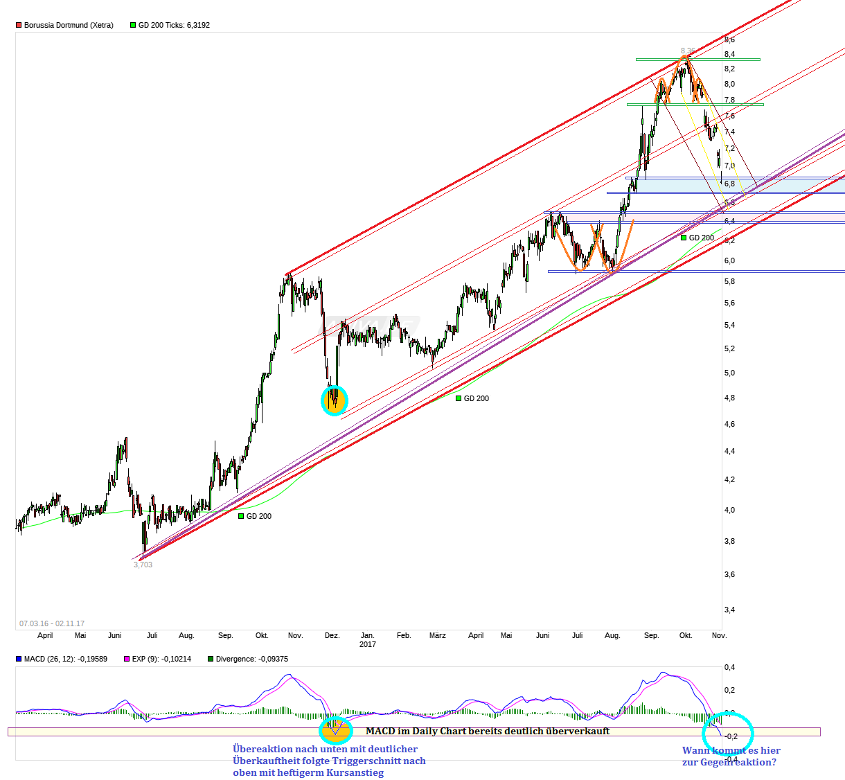 chart_free_borussiadortmund_--.png