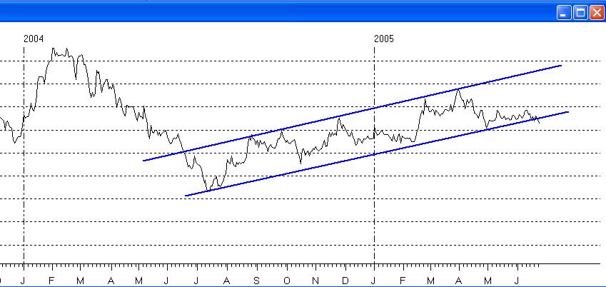 Dri_Chart.JPG