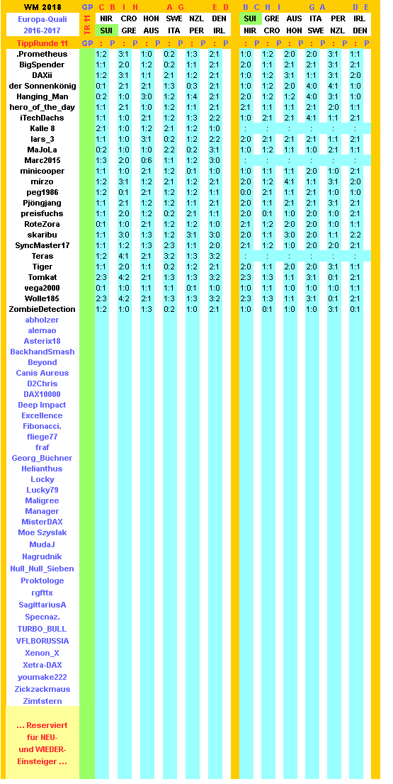 2016-17-wm-quali-tippers-11-c.png