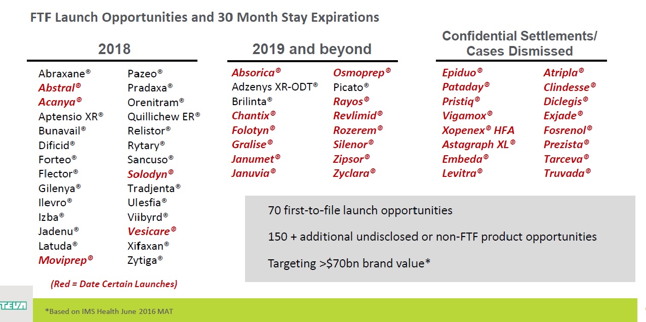 ftf_launch_opportunities_teva.jpg