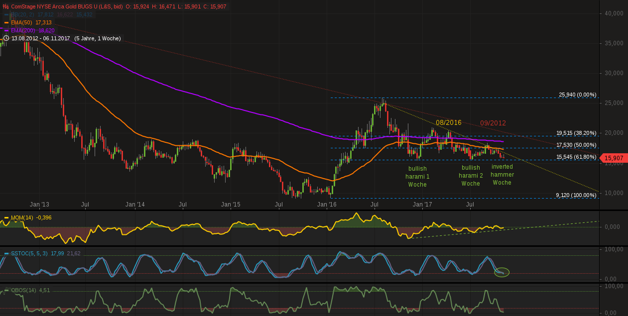 comstage_nyse_arca_gold_bugs_ucits_etf.png