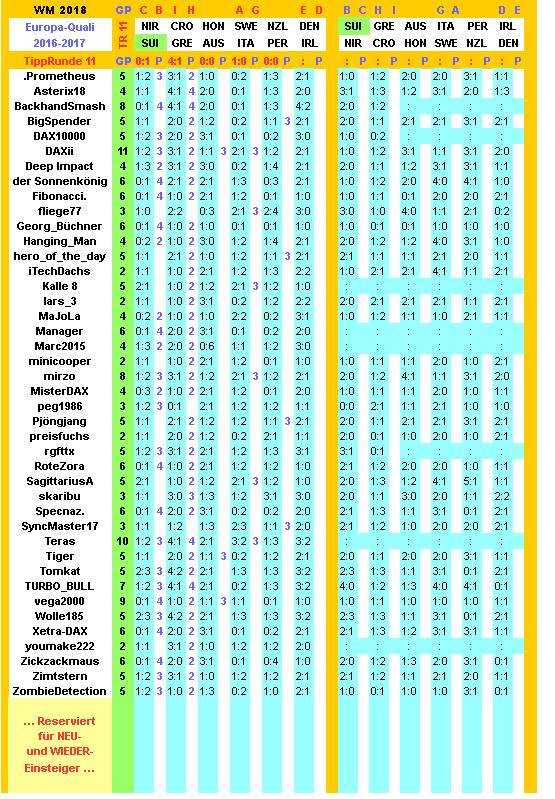 2016-17-wm-quali-tippers-11-h.png