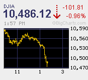 fpDJIA-narrow.gif