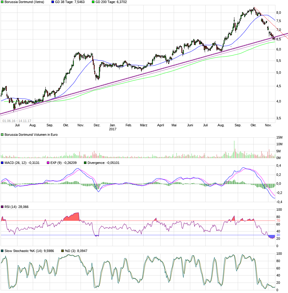 chart_free_borussiadortmund.png