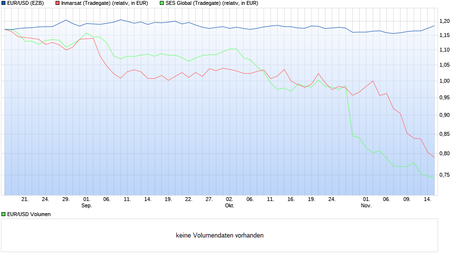 chart_quarter_eurusdeurous-dollar.png