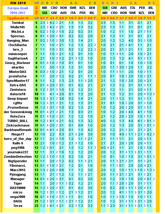 2016-17-wm-quali-tippers-11-o.png