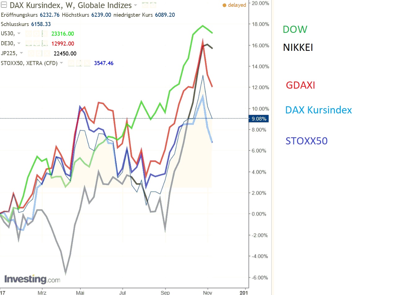 dax_versus_indizes.jpg