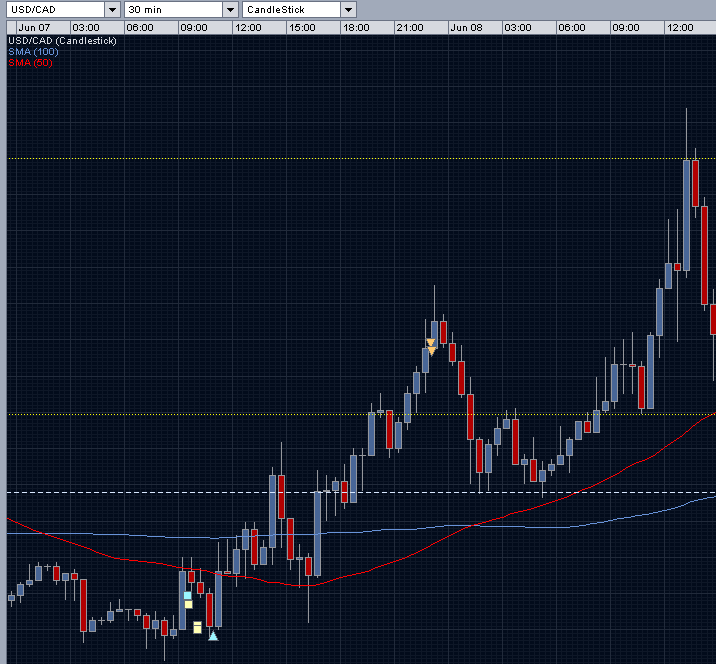 usdcad.PNG