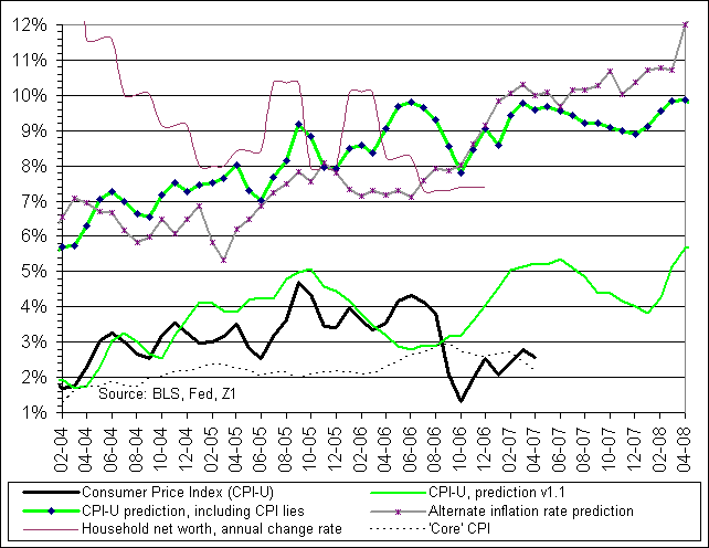 predict_inflation.png