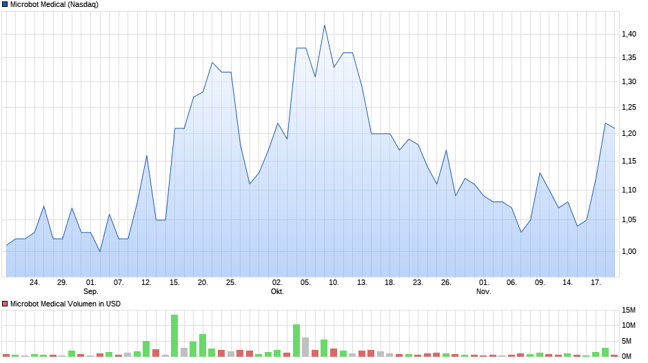 chart_quarter_microbotmedical.png