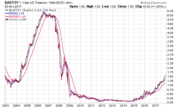 _ust1y_15jd.png