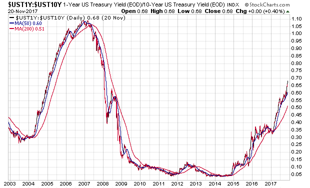 _ust1y-_ust10y.png
