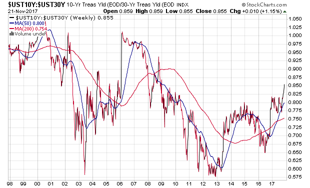 _ust10y-_ust30y.png
