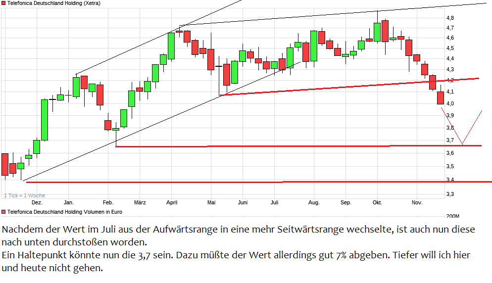 chart_year_telefonicadeutschlandholding.png