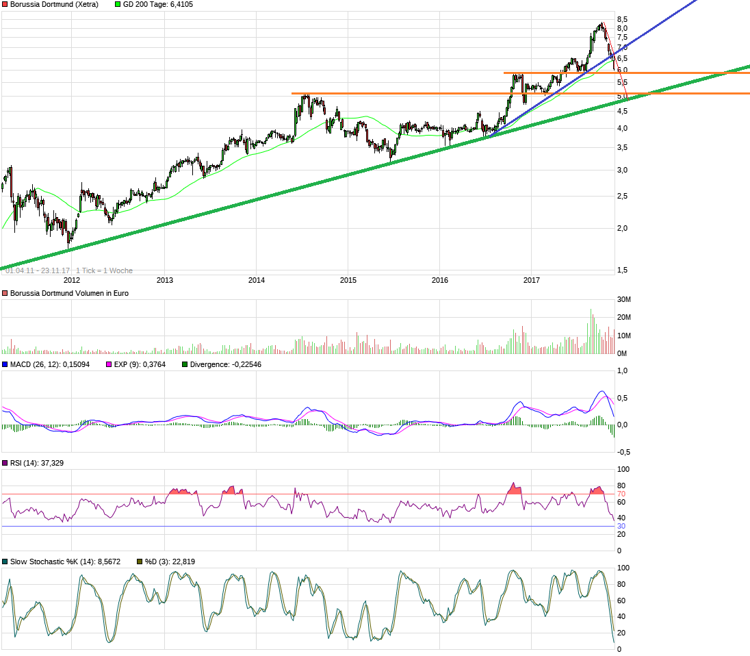 chart_free_borussiadortmund7j.png