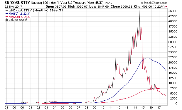 _ndx-_ust1y.png
