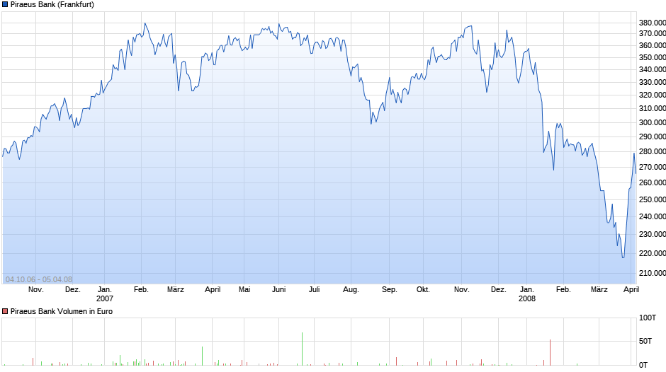 chart_free_piraeusbank.png