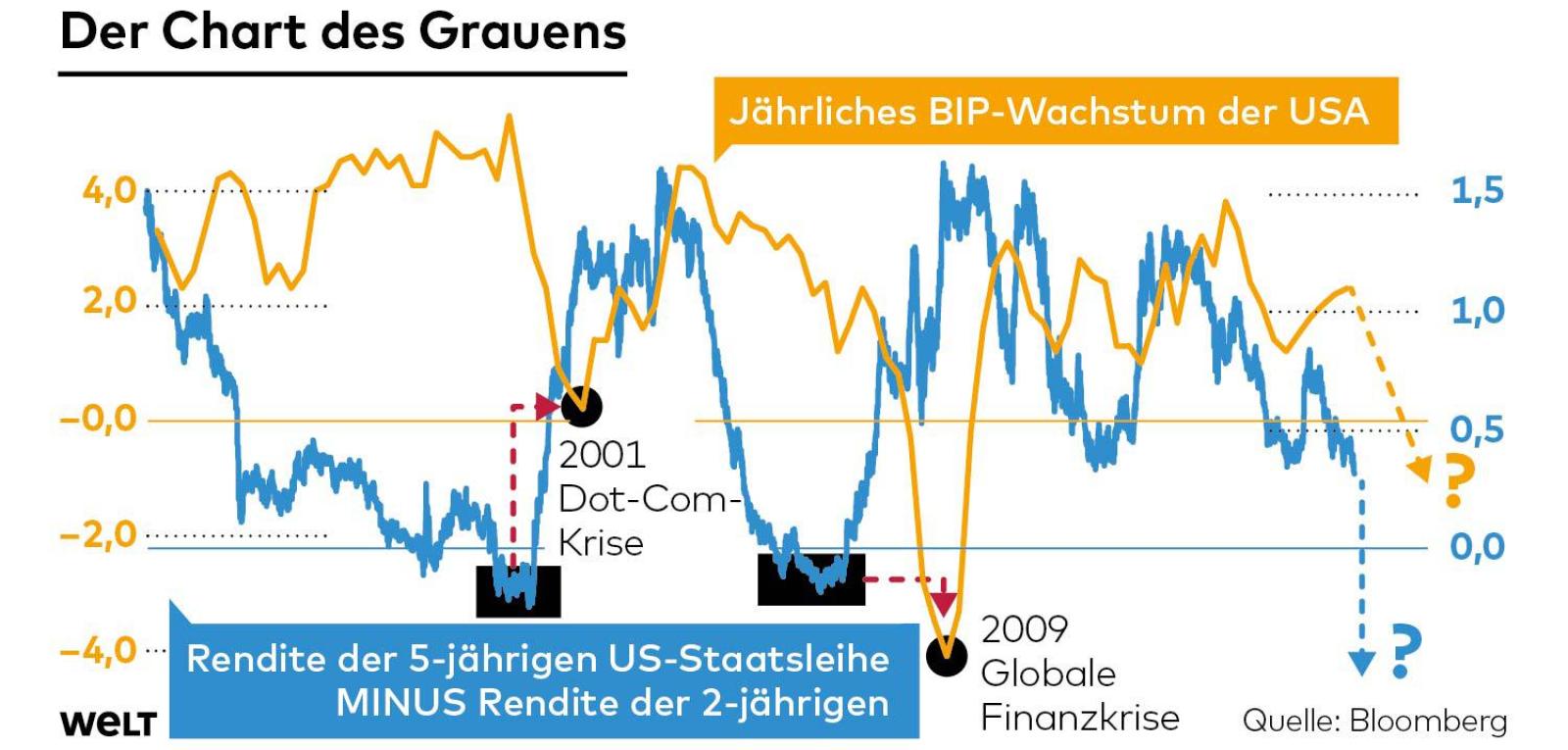dwo-fi-chart-des-grauens-sk-jpg.jpg
