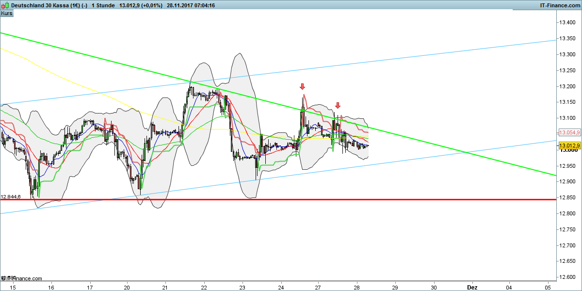 dax_1_stunde.png