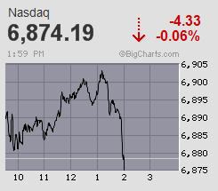 fpnasdaq-big.gif