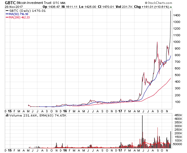 gbtc.png
