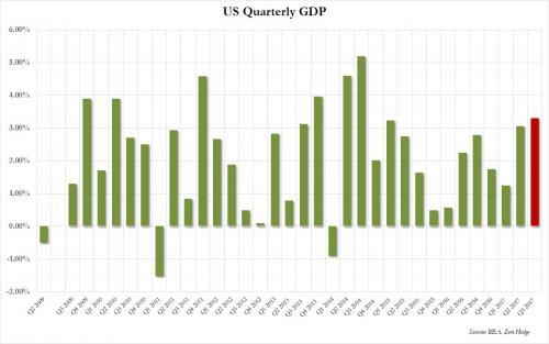 q3_gdp_rev_summary_0.jpg