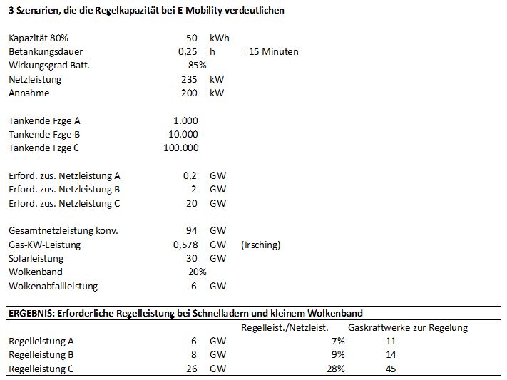 regelkapa-e-mobility.jpg