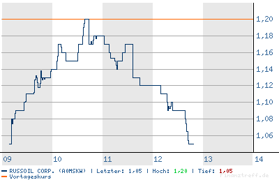 chart.png