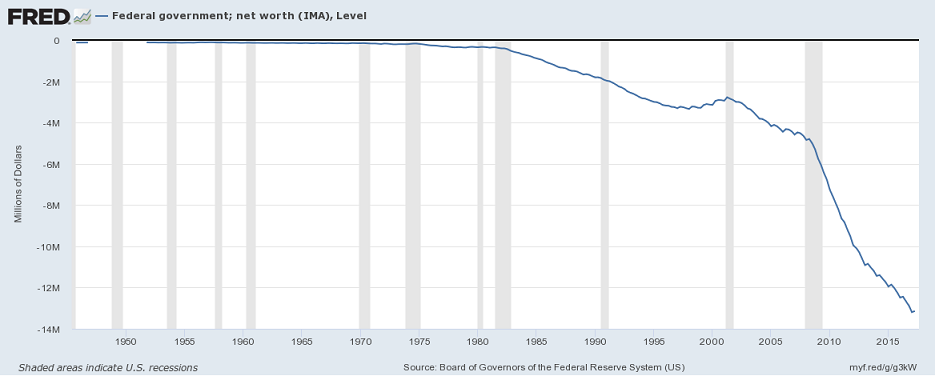 federal_government_net_worth.png