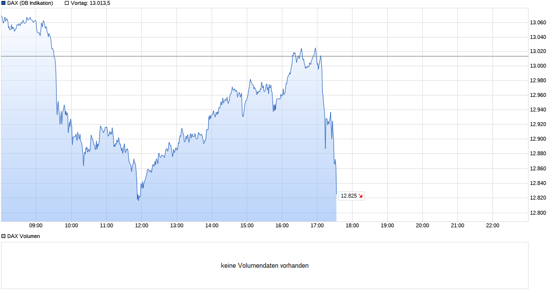 chart_intraday_dax.png