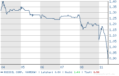 chart.png